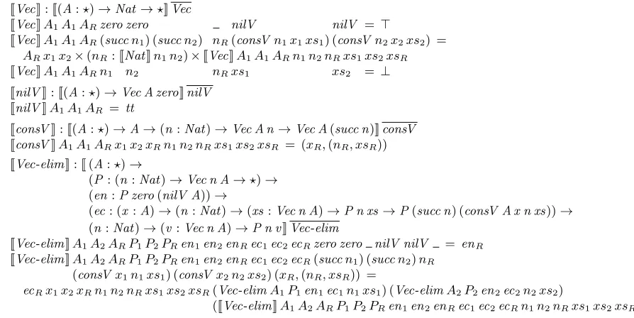 Figure 3. Deductive translation of Vec constants. ([[Nat]] is the identity relation.)