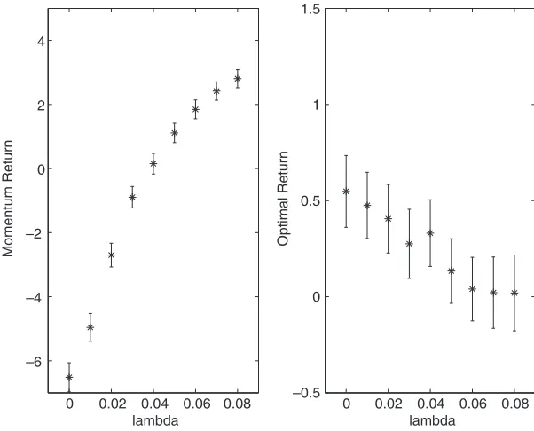 Figure 3Simulation Results
