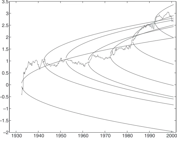 Figure 5Statistical tests