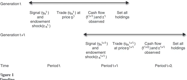Figure 1Timeline
