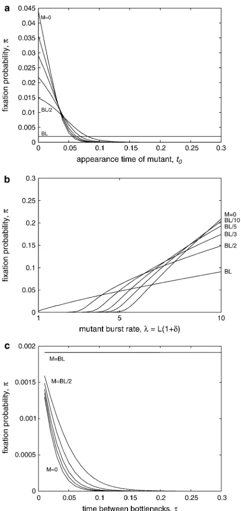 Figure 3 may not be experimentally feasible when ¼ M is