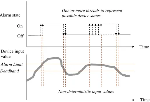 Fig. 4. Handling non-deterministic test results 
