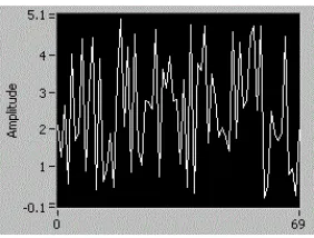 Fig. 8. Test harness schematic 