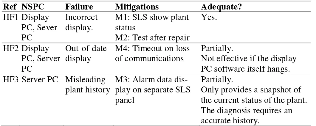 Table 5. Adequacy of Existing Mitigations 