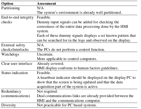 Table 7. Review of the Applicability of Technical Options to the HMI 