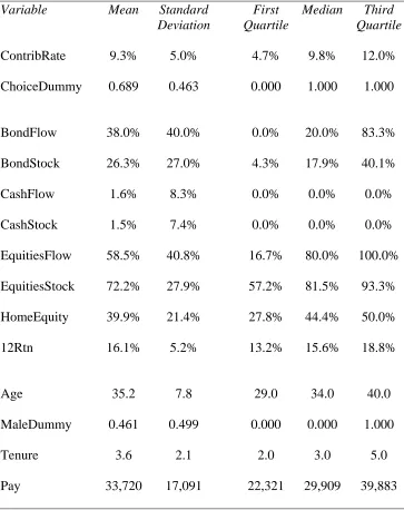 Table 2 – Descriptive statistics  