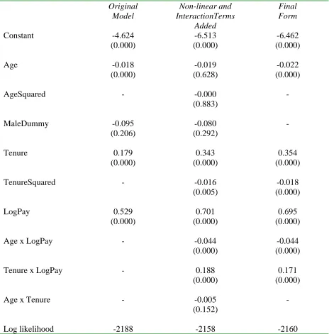 Table 4 – Logit regression of active fund choice dummy variable on demographic and employment variables  