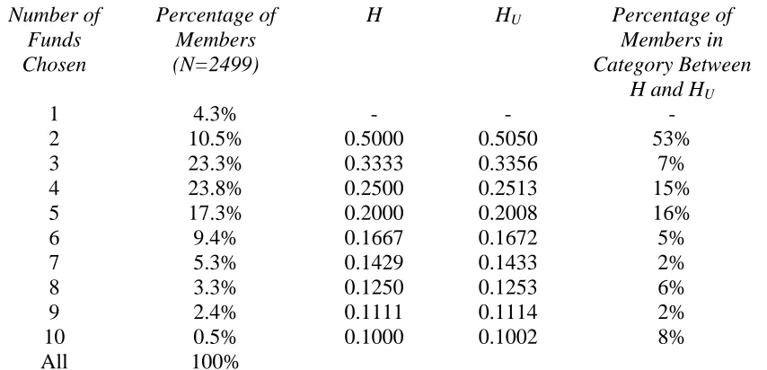 Table 8 – Fund allocation decisions 