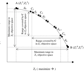 Figure 6: An example two-objective noninferior tradeoff to illustrate the computation of: 1)