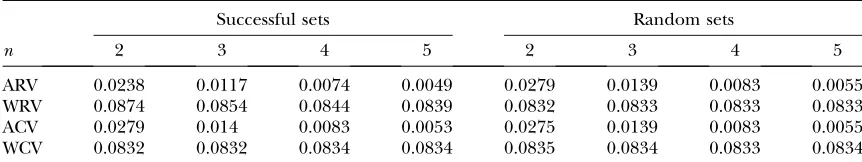 TABLE 2