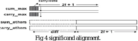 Fig 3 Exponent compare  