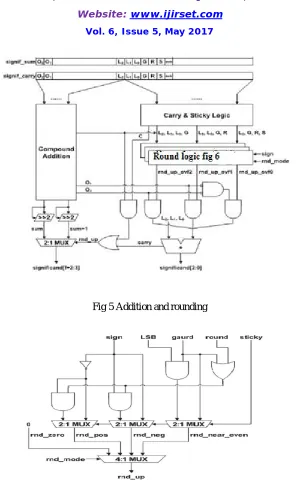 Fig 5 Addition and rounding 