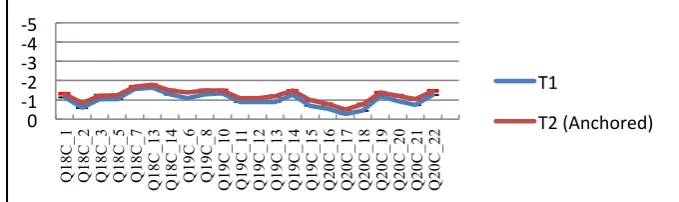 Figure 1. Confidence to use ICT, as a future teacher, to support teaching (TTF Project TPACK Online Survey Items 18C, 19C & 20C combined) 