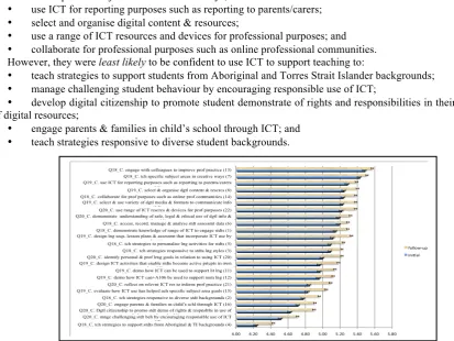 Table 2 shows that the positivity of all responses increased significantly from the initial to the follow-up survey, with the threshold probability set at p<.002 (Bonferonni family-wise correction for 24 items)