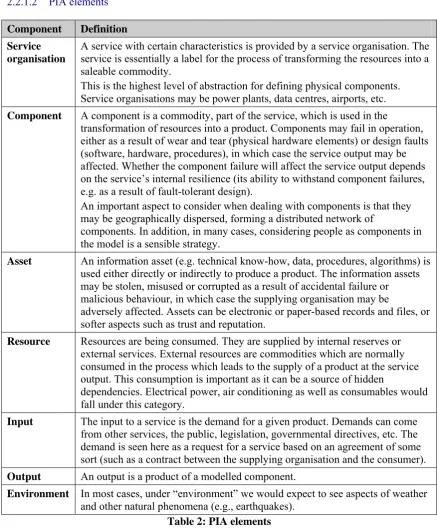 Table 2: PIA elements 