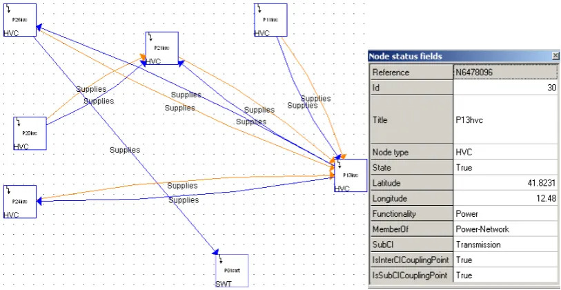 Figure 8: A state machine diagram for a local telephone exchange and the links status-fields editor plug-in 