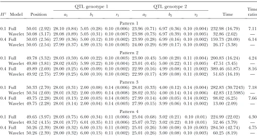 TABLE 4