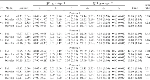 TABLE 3