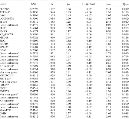 TABLE 1