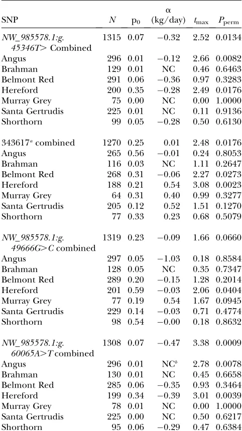 TABLE 2
