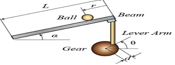 Fig (b) Theoretical Configuration  
