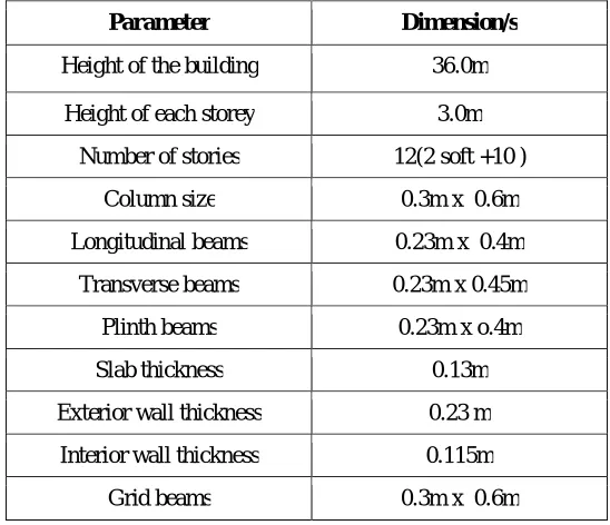Table 2. Dimensions of structural elements 