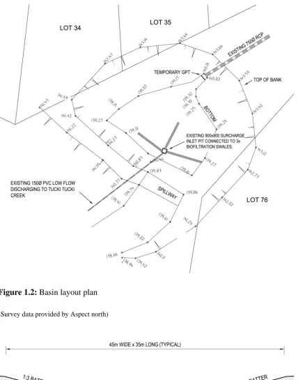 Figure 1.2: Basin layout plan                                        