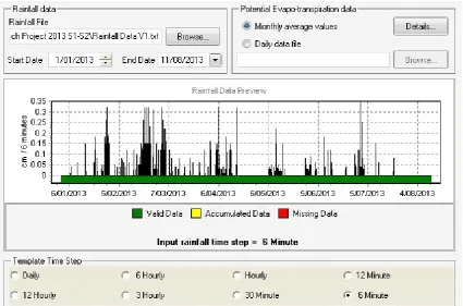 Figure 3.2: MUSIC meteorological template builder 