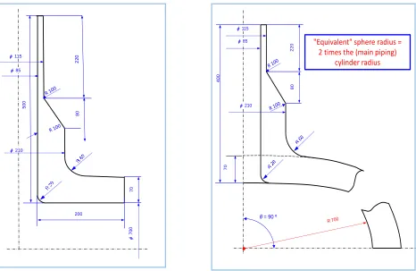 Figure 2: Typical PWR Class 1 Piping Nozzle for Benchmarking under cyclic thermal loads 