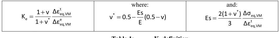 Table 1: Ke definition 