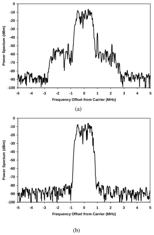 Figure 2-16 Power spectrums: (a) IS-95 reverse-link signal; (b) the equivalent multisine