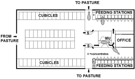 Fig. 2. Layout of the AM system in the experimental barn  