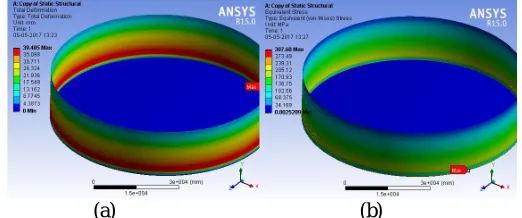 Fig 1: Static analysis result (a) Total deformation (b) Equivalent stress  