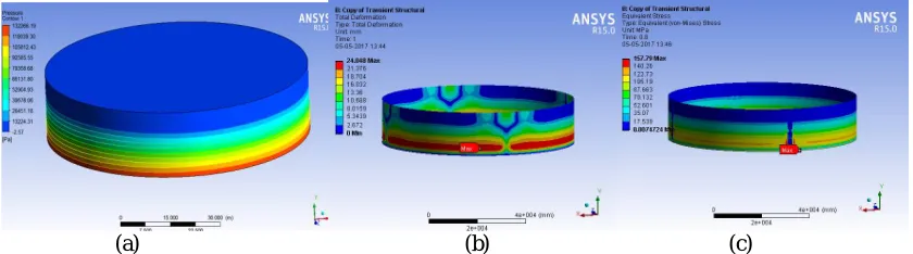 Fig 2: Wind load analysis result (a) Total deformation (b) Equivalent stress  