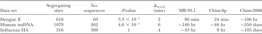 TABLE 3
