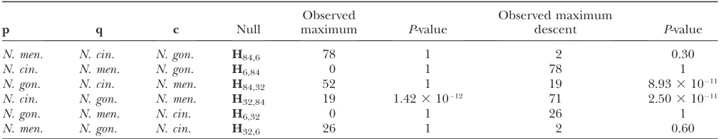 TABLE 1
