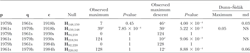 TABLE 2