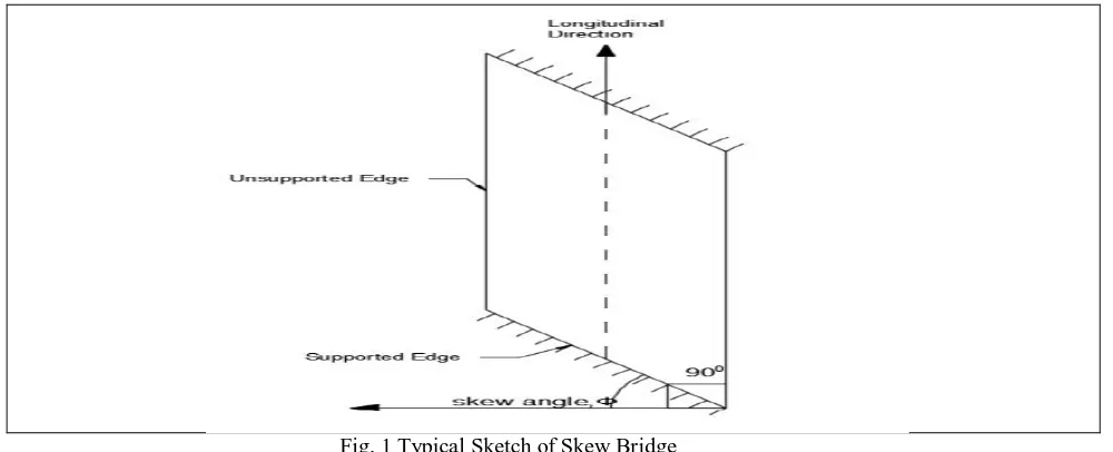 Fig. 1 Typical Sketch of Skew Bridge 