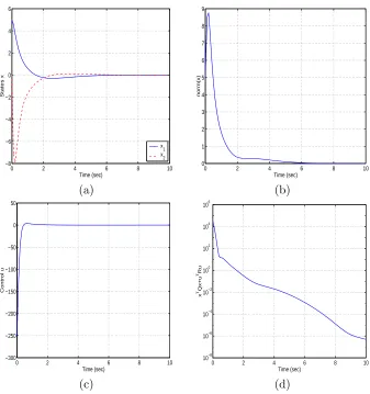 Figure 3: Full state feedback with exact SDRE solution, (a) closed loop state dynamics, (b) normof the state dynamics, (c) SDRE formulated controltime span 0 u, and (d) cost functional integrand over the ≤ t ≤ 10 with the initial condition x0 = (5, 0)T .