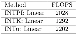 Table 2: Comparison of interpolation methods for 5D example.