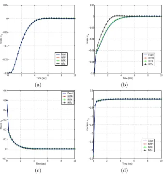 Figure 7:Comparison of interpolation methods for 5D example, closed loop state dynamicsfor (a) x2, (b) x4, and (c) x5, and (d) control u2 over the time span 0 ≤ t ≤ 10 withx0=(0.4, −0.2, 0.1, −0.1, 0.5)T .