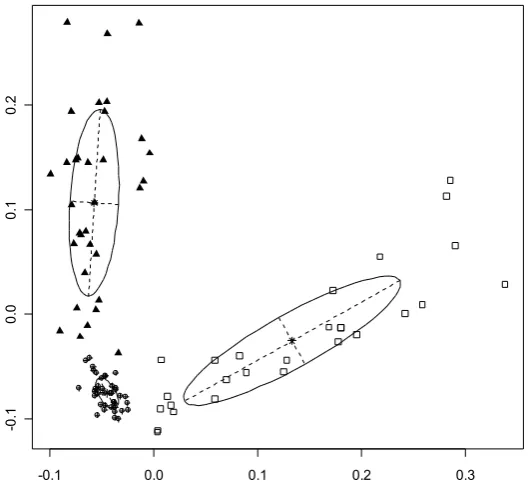 Figure 3.8 Adaptive WPG on the Seagrass data with adaptive wavelet parameters m = 2, q = 3, WPT band: [1]( )X8 