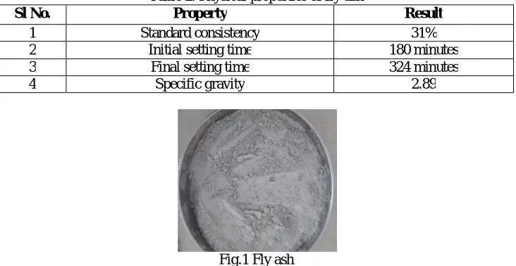 Table 2. Physical properties of fly ash Property 