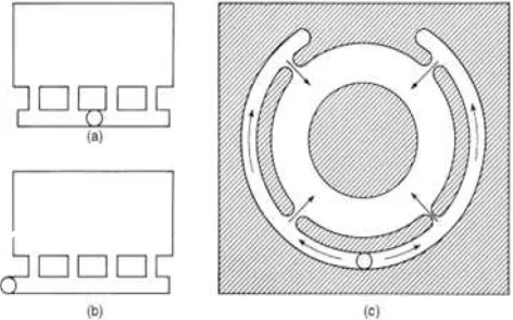 Fig. 3: (a) Casting with chill used inside the core and connected with gating system, (b) Chill used inside the core