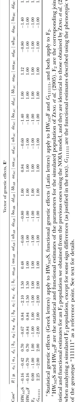 TABLE 1