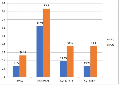 TABLE 2: DESCRIPTIVES OF CONTROL GROUP 