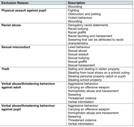 Fighting Obstruction and jostling Violent behaviour 