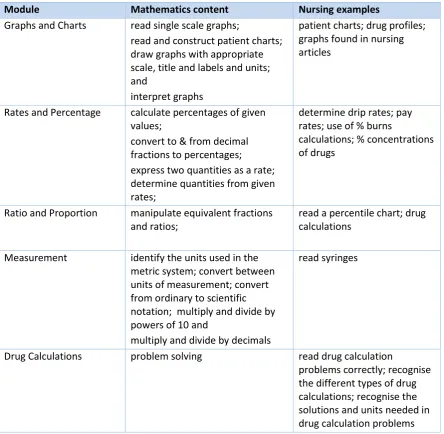 Table 2. Course components and links to definition of numeracy 