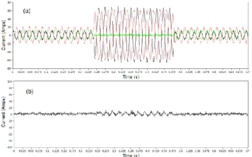 Fig. 13.  Optical multi-differential (single relay) protection scheme for hybrid  circuits comprising overhead line (OHL) and underground cable (UGC)