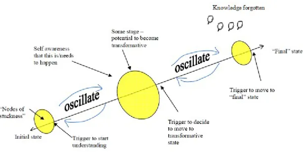 Figure 6. Map of academic numeracy development (Galligan, 2011a, p. 339)